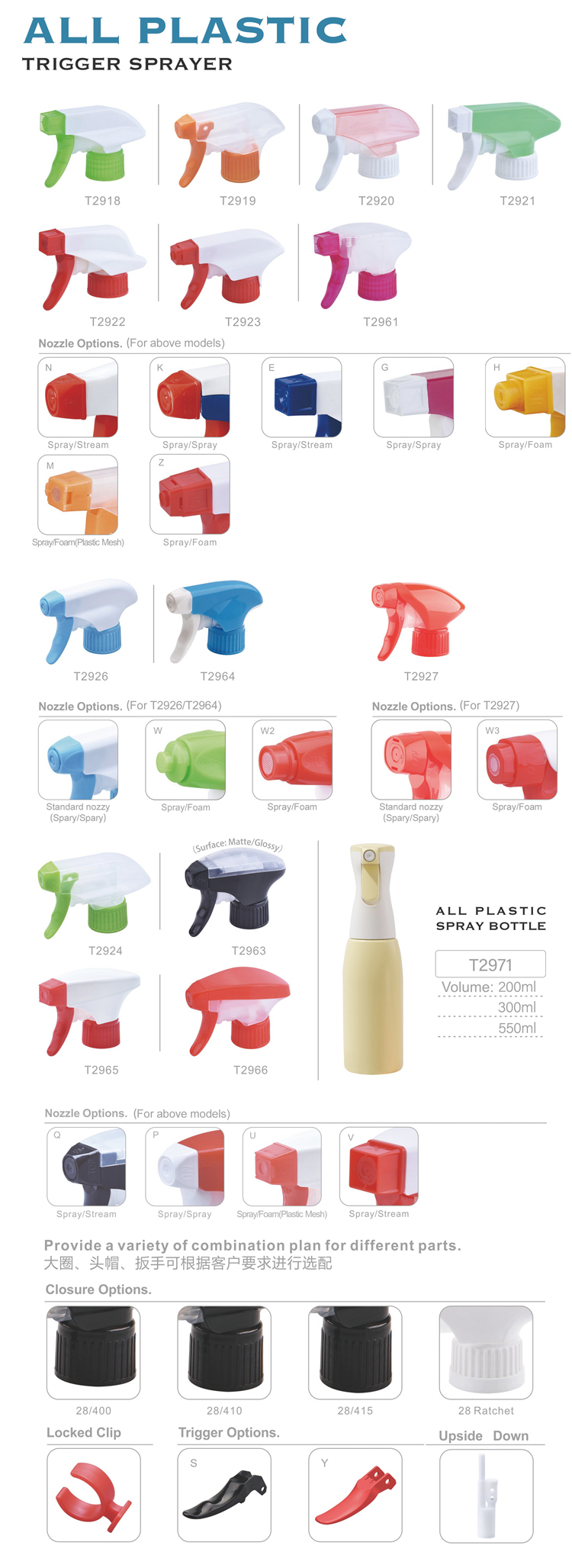 All Plastic Trigger Sprayer All Plastic Trigger Sprayer