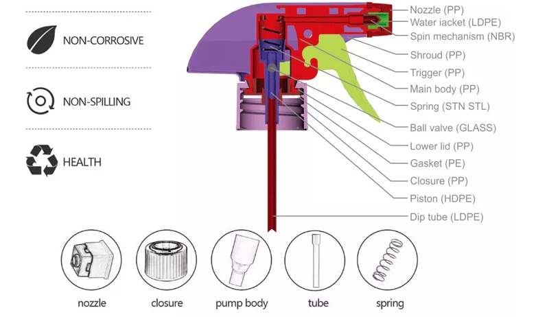 gardening trigger sprayer trigger sprayer