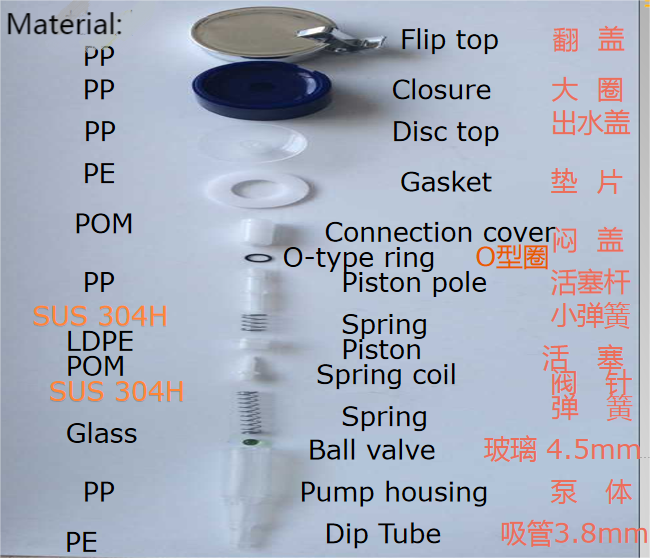 custom nail pump dispenser