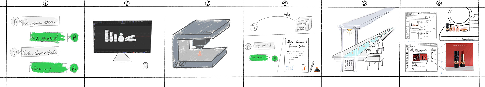 Customizati cosmetic packaging