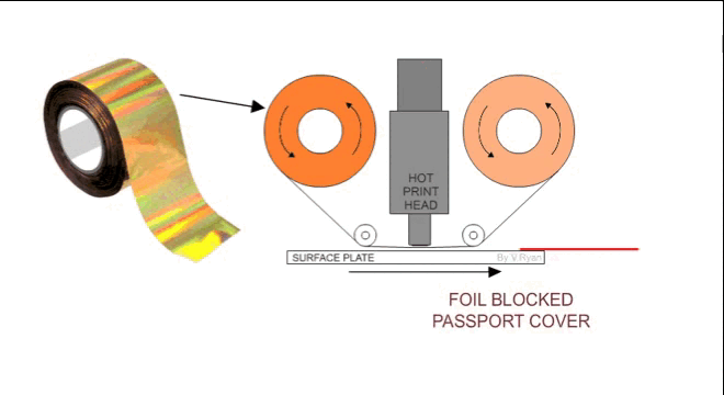 Gold stamping and Thermal Transfer Printing