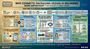 Why Packaging Design Is Changing in The Short-Video Era.jpg