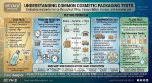 4 Essential Tests for Cosmetic Container Development.jpg