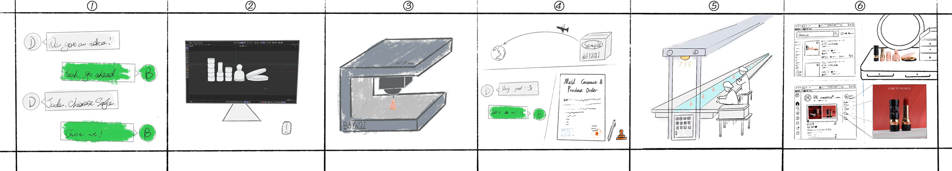 Customization Steps-01